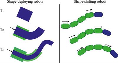 MemoBox: A mechanical follow-the-leader system for minimally invasive surgery